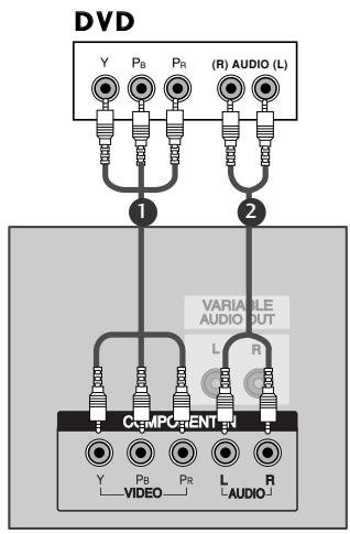LG-GOLDSTAR 37LC2R - Raccordement avec un câble composante - 1