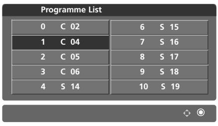 LG-GOLDSTAR 37LC2R - Pour faire défiler la table des programmes - 2