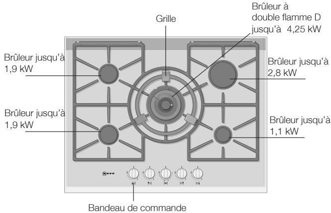 NEFF T66566NO - Indications de sécurité - 3
