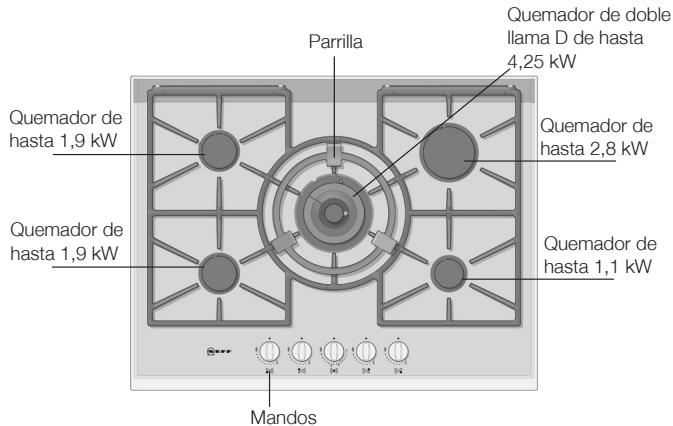 NEFF T66566NO - Su nuevo aparato - 3