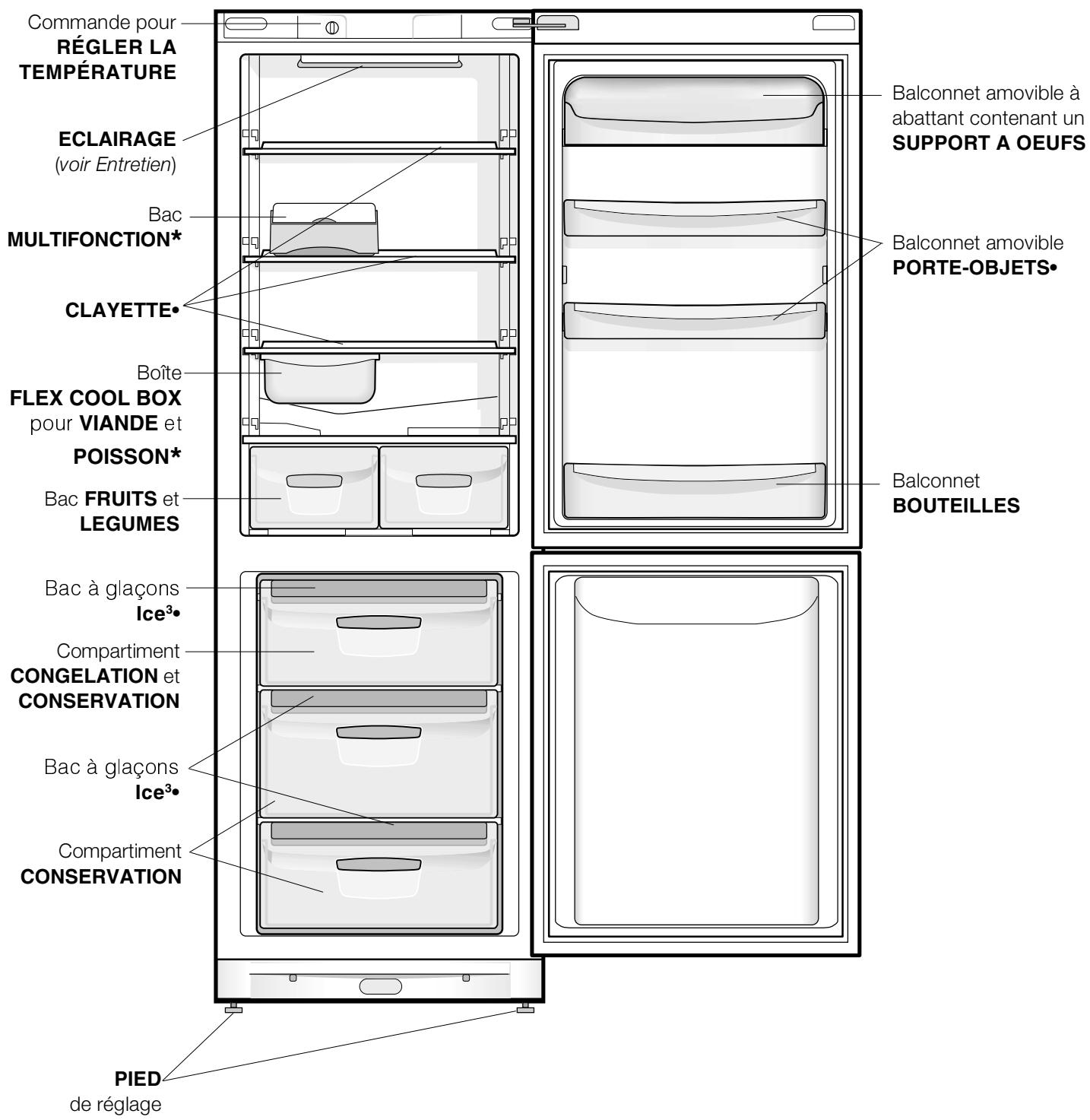 INDESIT BAN 13 NF - Raccordement électrique - 2