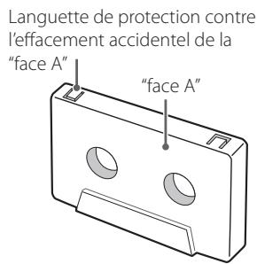 TEAC AD-RW900 - Languettes de protection contre l'effacement accidentel - 1