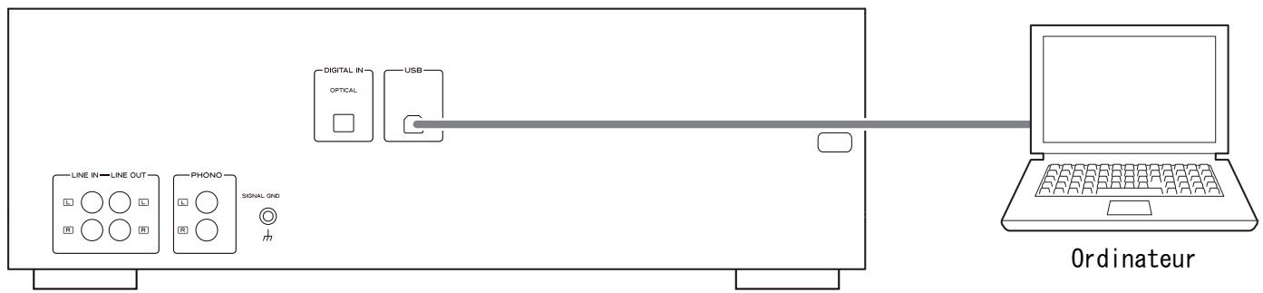 TEAC AD-RW900 - Illustration du branchement - 1
