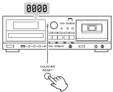 TEAC AD-RW900 - Compteur de bande - 1