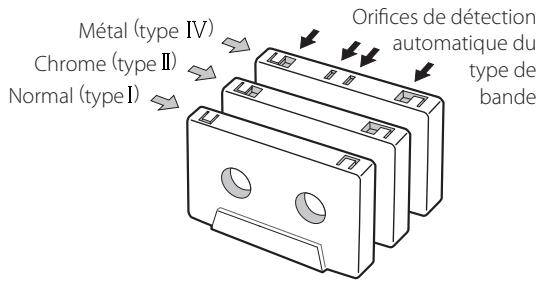 TEAC AD-RW900 - Fonction de détection automatique du type de bande - 1