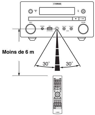 YAMAHA MCR-750 - Utilisation de la télécommande - 1