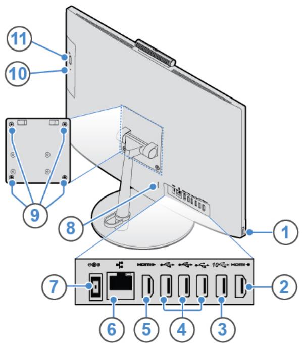 LENOVO Ideacentre AIO V530-22ICB - Vue arrière - 1