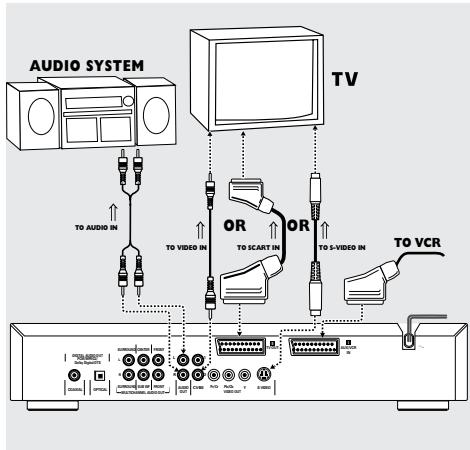 PHILIPS DVD763 - Connexion à un système audio - 1