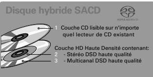 PHILIPS DVD763 - Super audio CD - 1