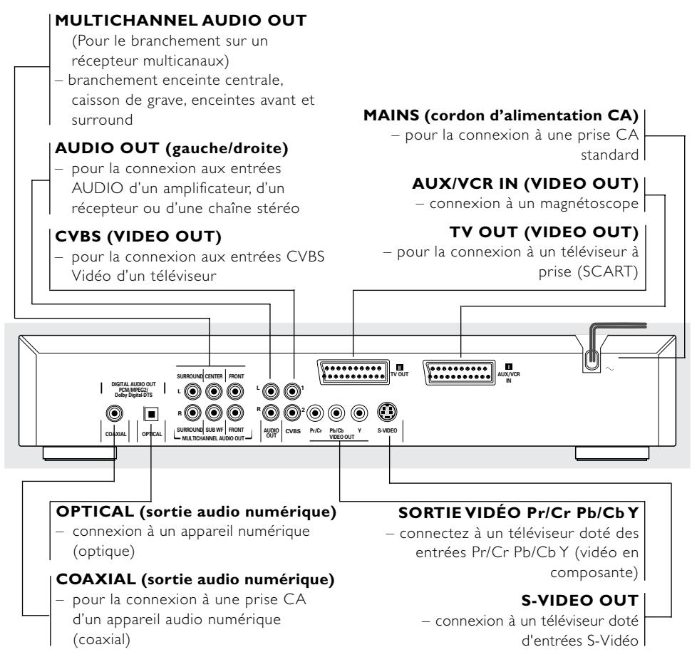 PHILIPS DVD763 - Super audio CD - 4