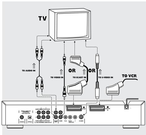 PHILIPS DVD763 - Si vous téléviseur est doté d'un connecteur d'entrée CVBS video, - 1
