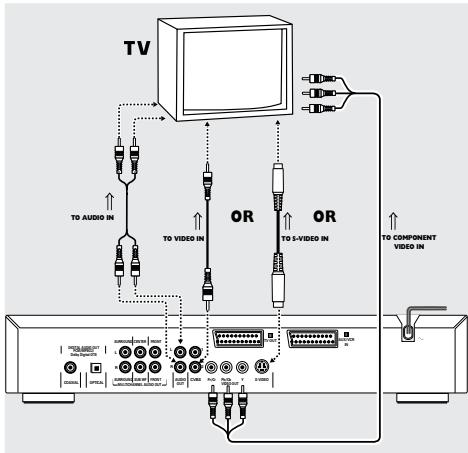 PHILIPS DVD763 - Si votre téléviseur est doté d'un connecteur d'entrée vidéo composants (pr/cr pb/cby) - 1