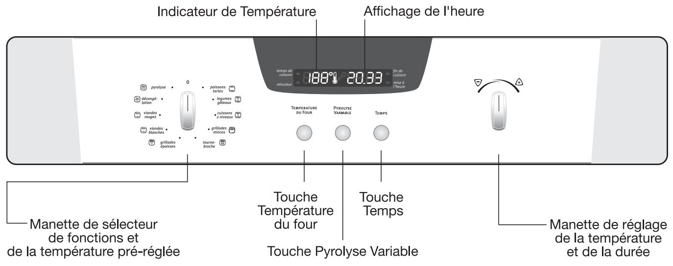 ARTHUR MARTIN FE 6215 BP BLEU - Protection de l'environnement - 2