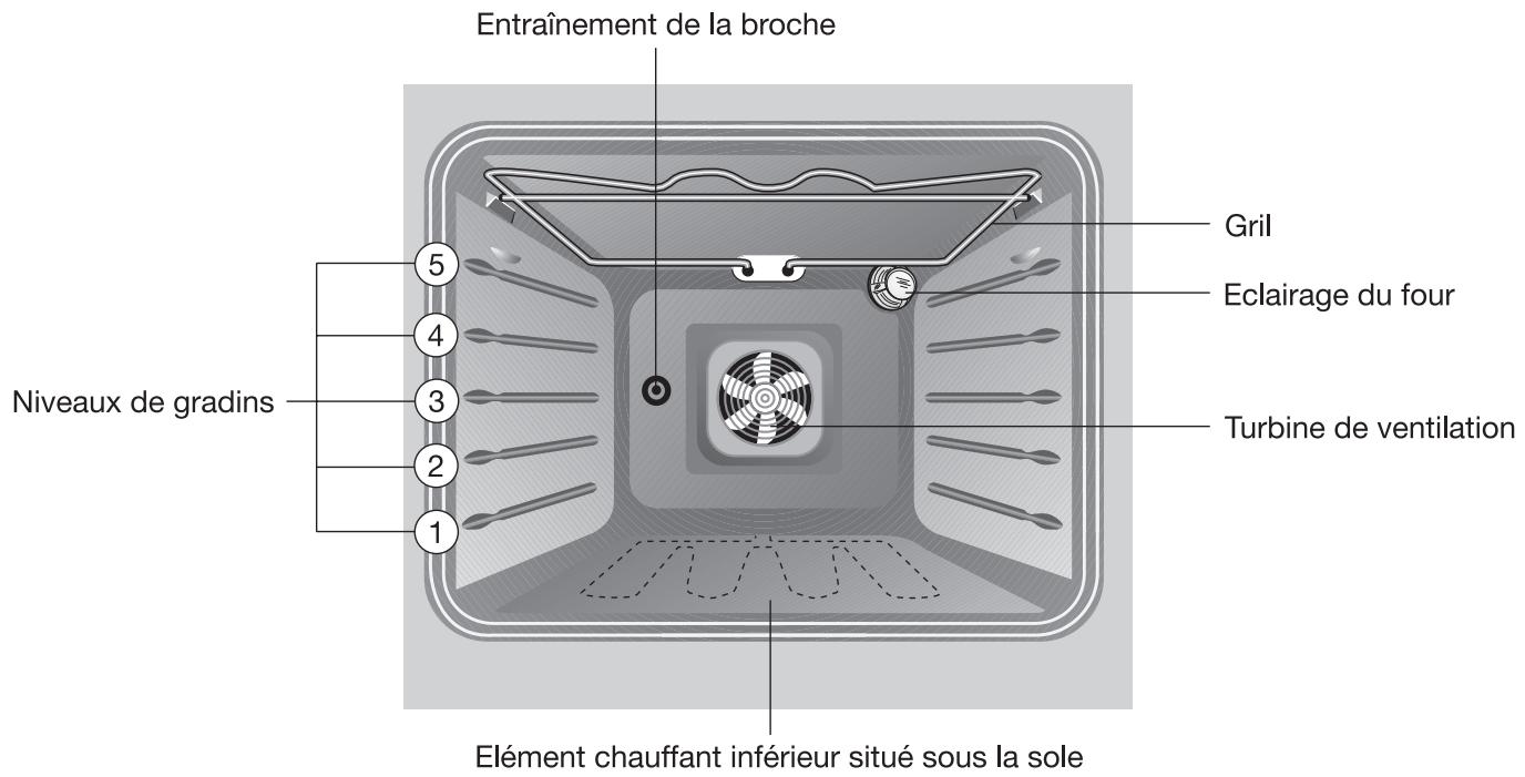 ARTHUR MARTIN FE 6215 BP BLEU - Protection de l'environnement - 3