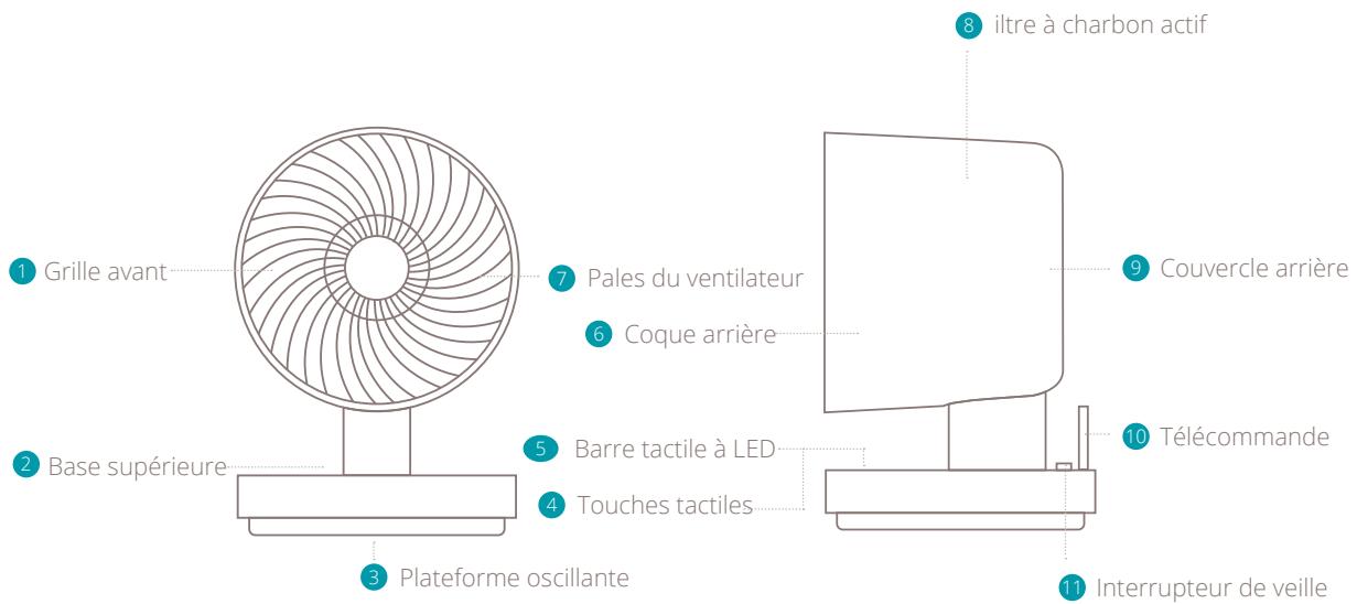 DUUX DXHCFO1 - Table des matières - 1
