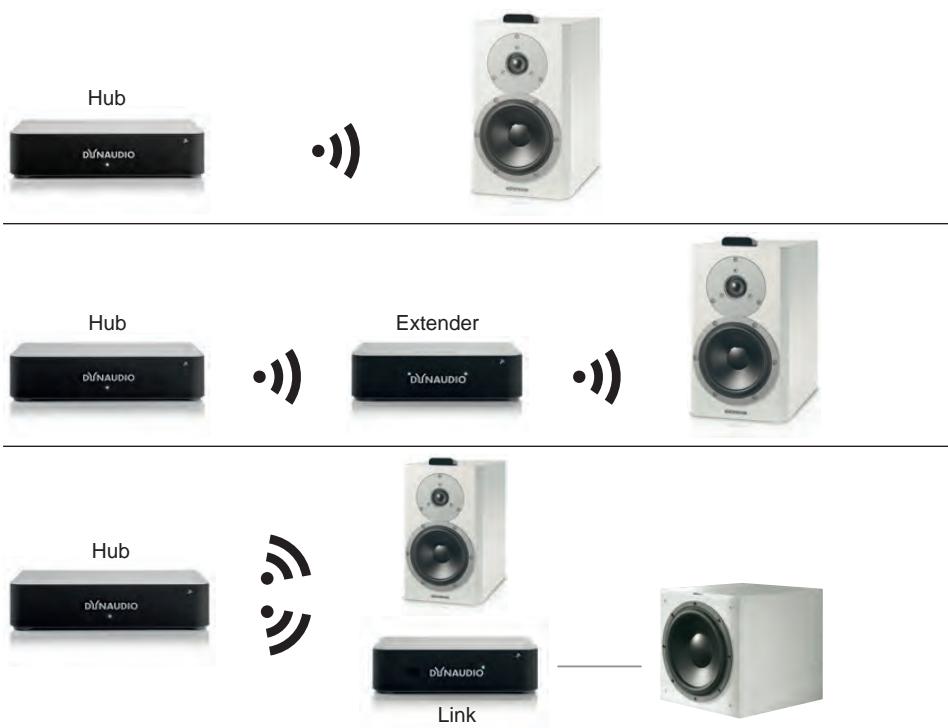 DYNAUDIO XEO 4 - Les composants - 1