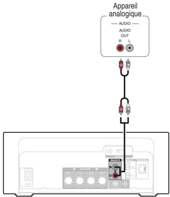 DENONCOEUR CHAINEMICROCEOLN-11DABGREYE - Connexion d'un appareil analogique - 1