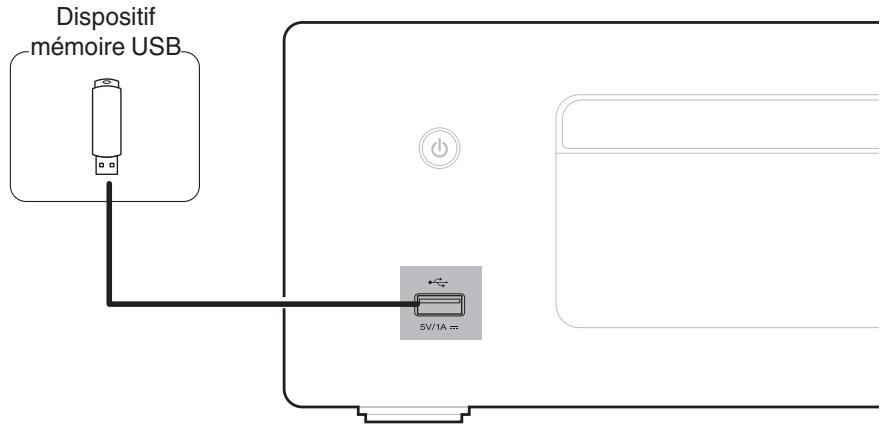 DENONCOEUR CHAINEMICROCEOLN-11DABGREYE - Connector un dispositif mémoire USB au port USB - 1