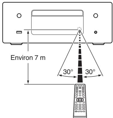 DENONCOEUR CHAINEMICROCEOLN-11DABGREYE - Portée de la télécommande - 1