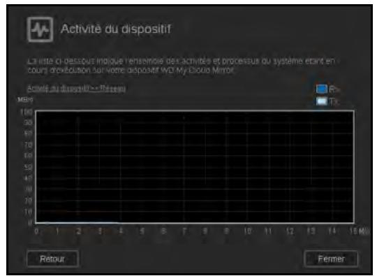 WESTERN DIGITAL MY CLOUD MIRROR 2 - Activité du réseau - 5
