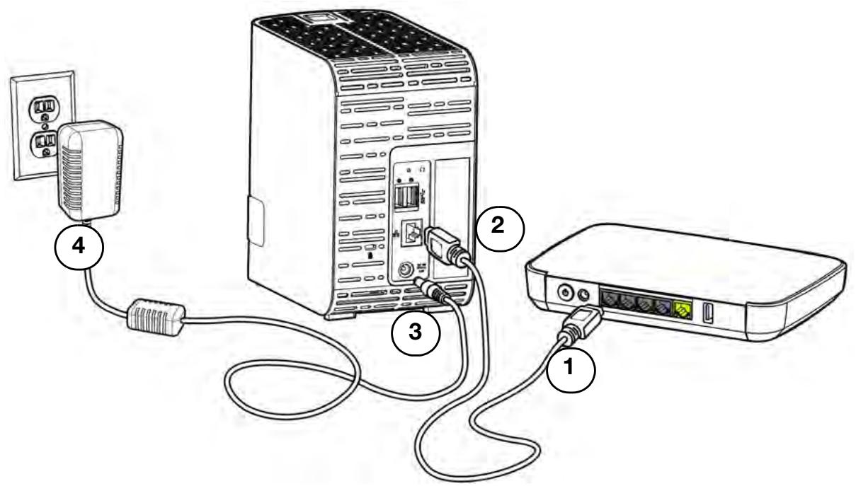 WESTERN DIGITAL MY CLOUD MIRROR 2 - Connexion physique de l'appareil - 1