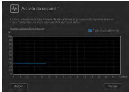 WESTERN DIGITAL MY CLOUD MIRROR 2 - Activité du réseau - 4
