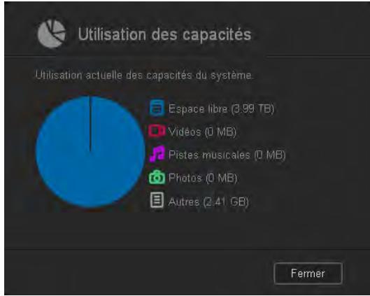 WESTERN DIGITAL MY CLOUD MIRROR 2 - Capacité - 2