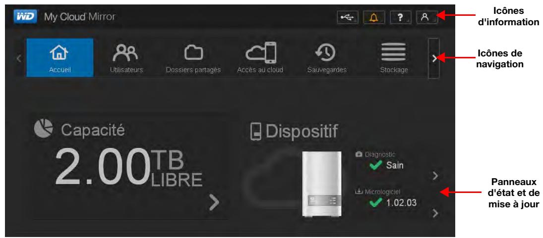 WESTERN DIGITAL MY CLOUD MIRROR 2 - Page d'accueil du tableau de bord - 1