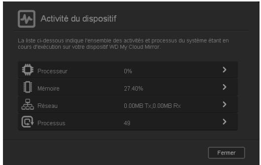 WESTERN DIGITAL MY CLOUD MIRROR 2 - Activité du réseau - 2
