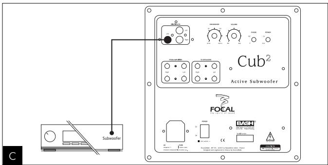 FOCAL PACK SIB CUB2 WHITE - Sur l'entrée LFE - 3