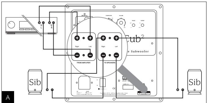 FOCAL PACK SIB CUB2 WHITE - Sur l'entrée LFE - 1