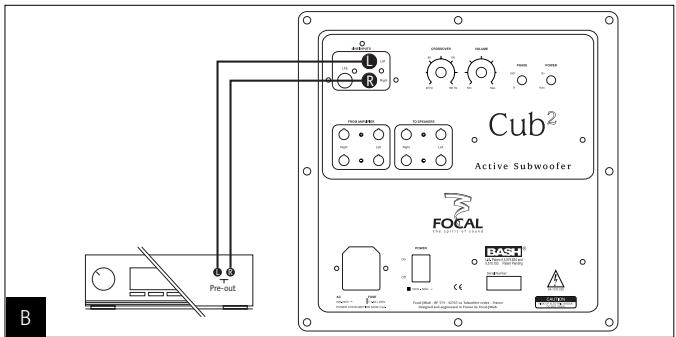 FOCAL PACK SIB CUB2 WHITE - Sur l'entrée LFE - 2