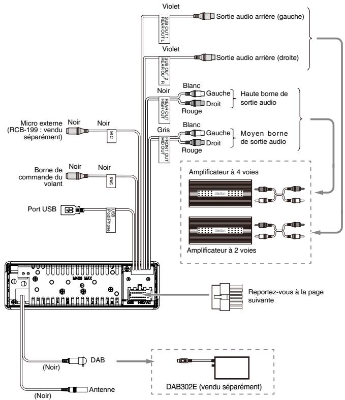 CLARION CZ702E - 7) Câblage et connexions - 2