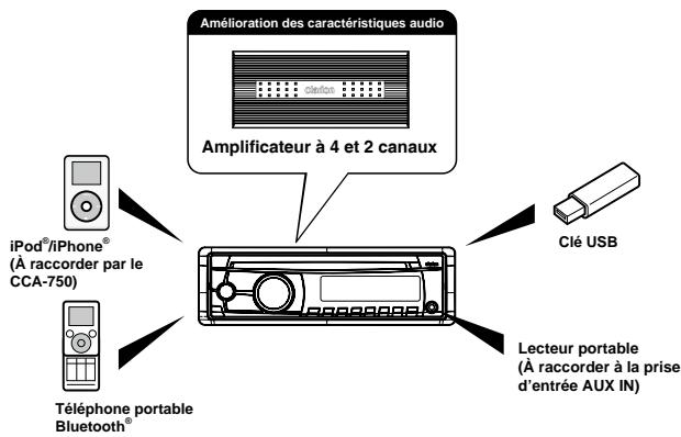 CLARION CZ702E - CARACTÉRISTIQUES - 2