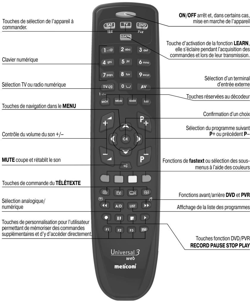 MELICONI GUMBODY 3 - Touches et fonctions - 1