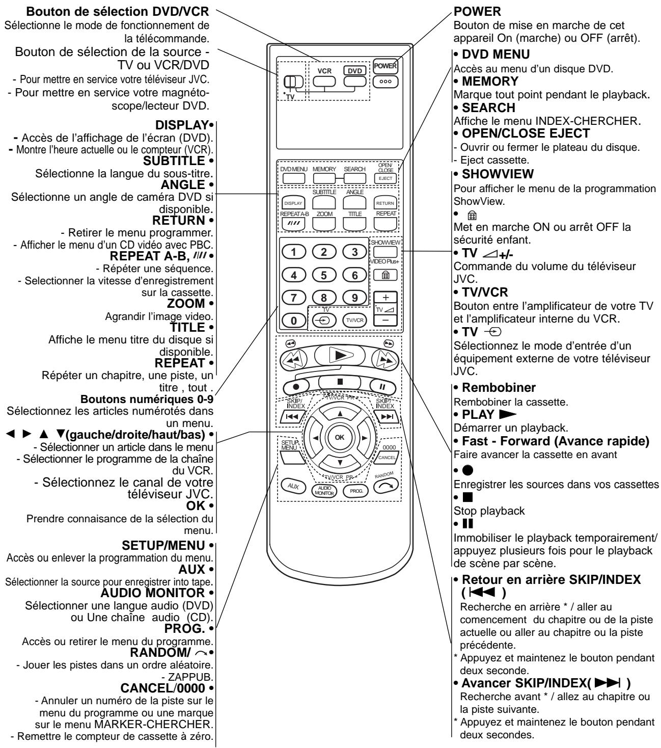 JVC HRXVSEF - Nettoyage des disques - 4