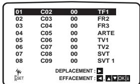 JVC HRXVSEF - Tourner les stations TV automatiquement - 4