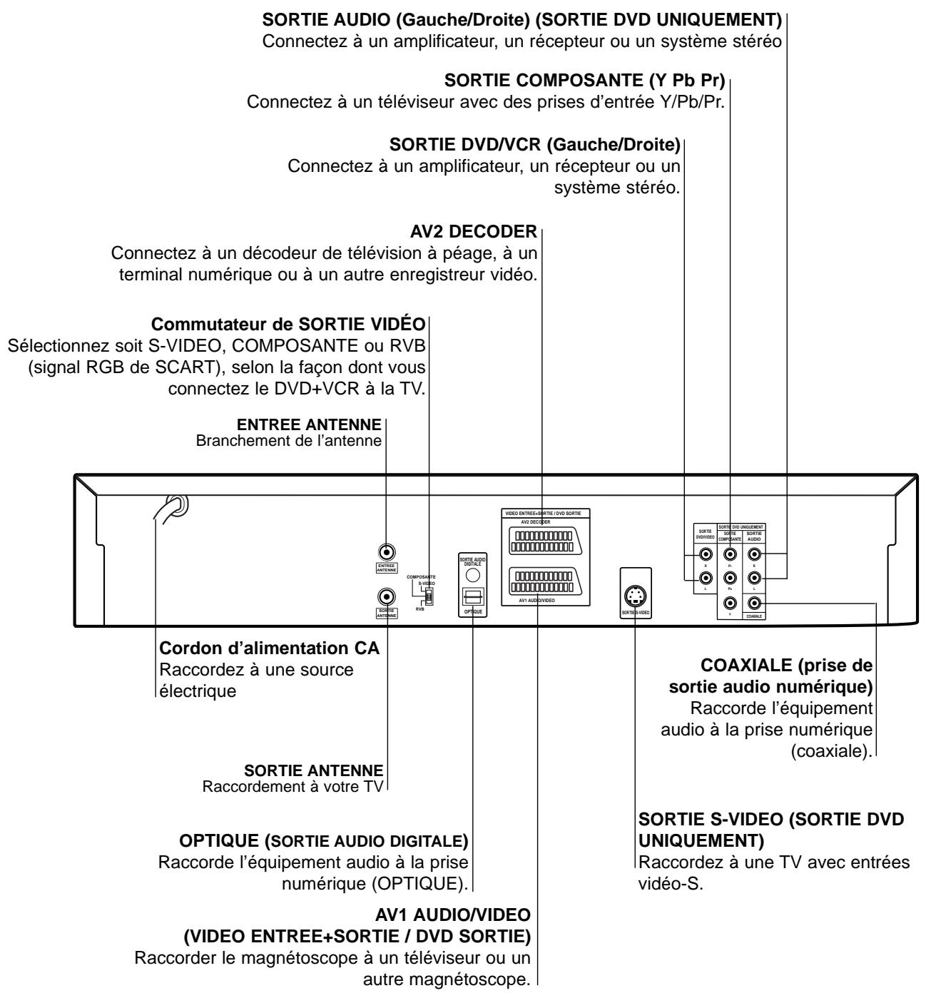 JVC HRXVSEF - Faire fonctionner le téléviseur. - 1