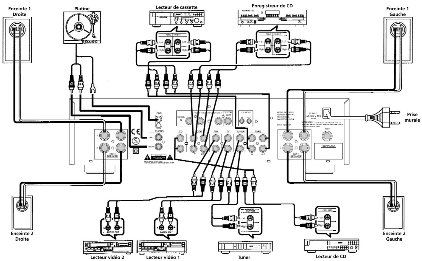 HARMAN KARDON HK670 - RISQUE de CHOC électrique NE PAS OUVRIR - 4