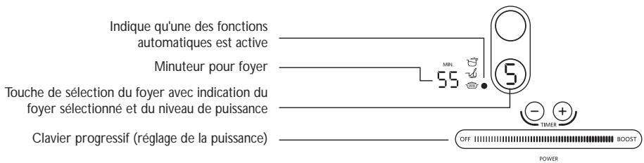 KITCHENAID KHIF7720 - Activation et réglage des foyers - 1