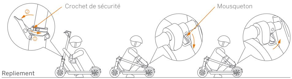 NINEBOT G30 - Repliement et transport - 1