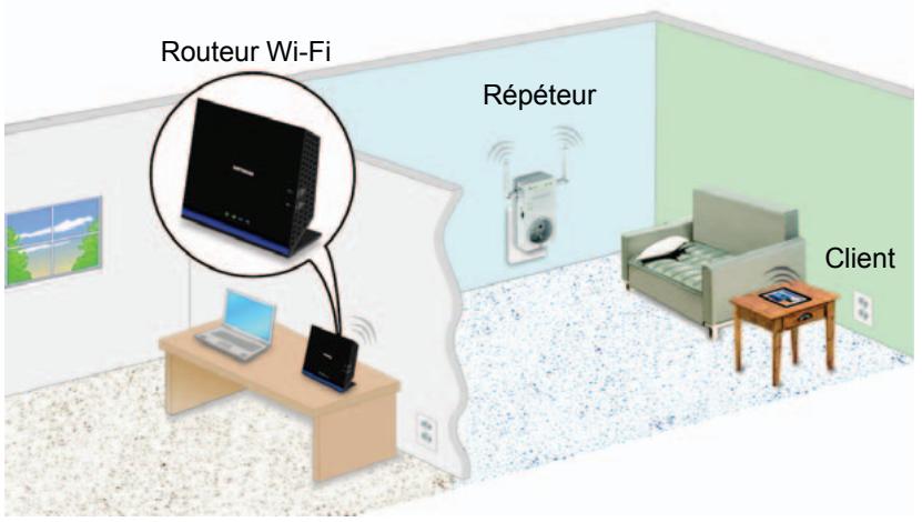 NETGEAR WN3100RP-100FRS - Identification du meilleur emplacement - 1