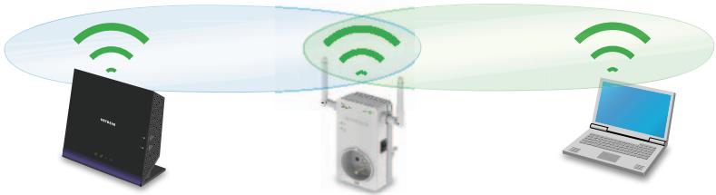 NETGEAR WN3100RP-100FRS - Placez le répéteur et allumez-le - 1