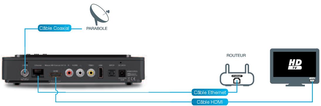ASTON MEOSAT HD CONNECT - Récepteur + TV HD - 1