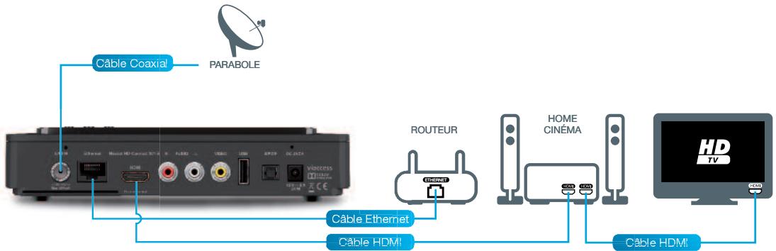 ASTON MEOSAT HD CONNECT - HOME Cinéma avec entrees/sortie HDMI - 1