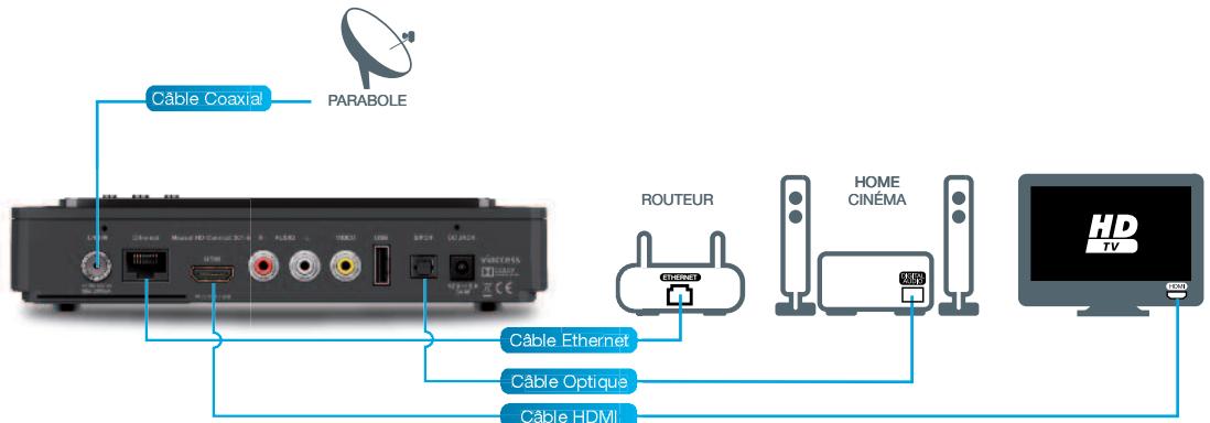 ASTON MEOSAT HD CONNECT - HOME Cinéma sans entree/sortie HDMI - 1