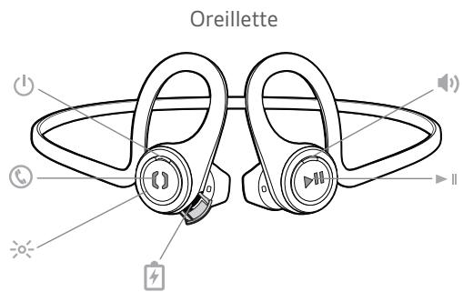 PLANTRONICS BACKBEAT FiT BLUE - Contenu de la boîte - 1