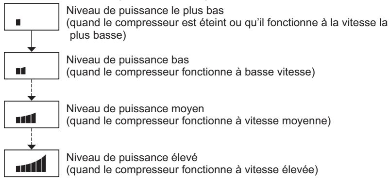 PANASONIC NR-B54X1-WE - ① Niveau de puissance de réfrigération - 1