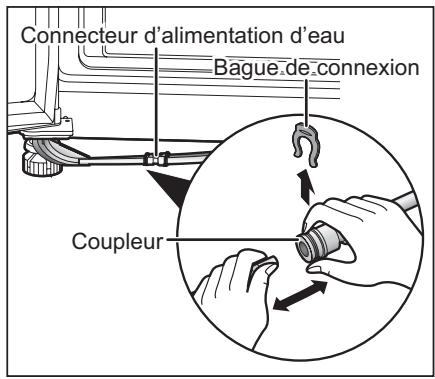 PANASONIC NR-B54X1-WE - Déconnexion des tuyaux d'alimentation d'eau - 1