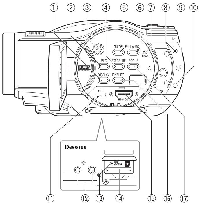 HITACHI DZ-BD 70E - Côté écran à cristaux liquides (lorsque l'écran à cristaux liquides est ouvert) et dessous - 1